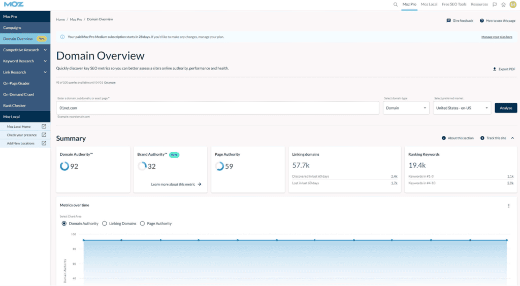Moz Pro dashboaed