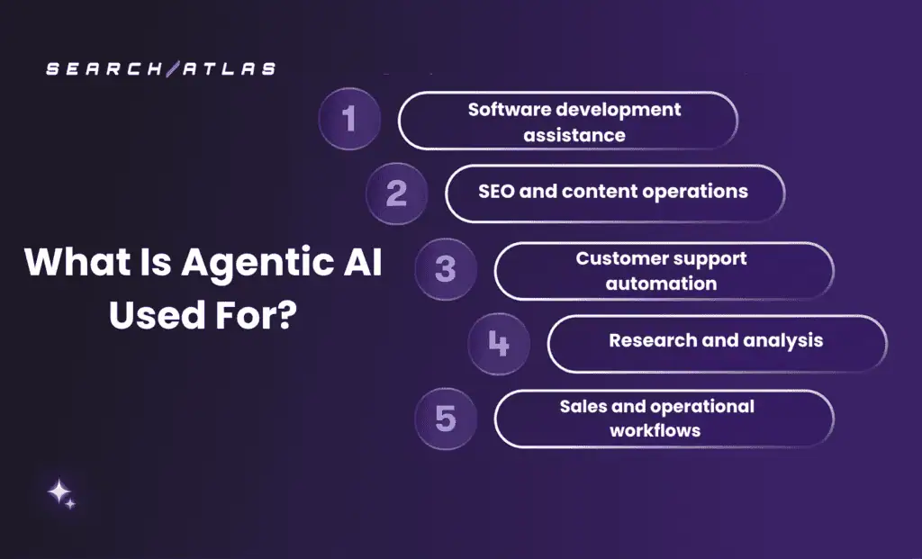 Agentic AI uses