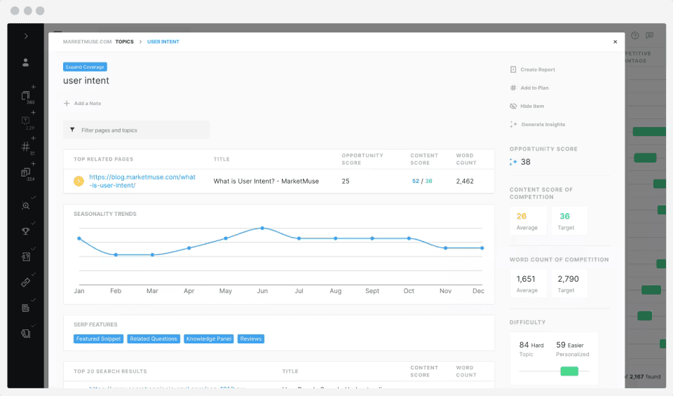 Marketmuse tool